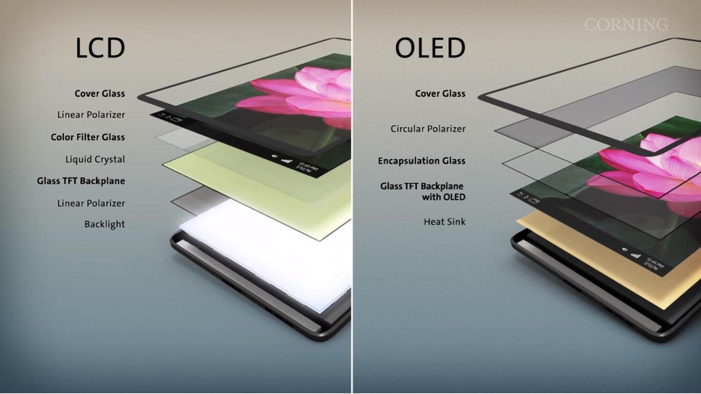 OLED در مقابل AMOLED: تفاوت‌های کلیدی به زبان ساده توضیح داده شده