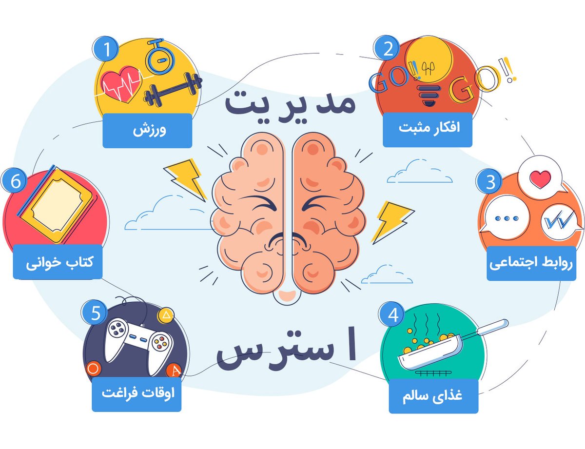 تاثیر شگفت‌انگیز تنفس صحیح بر کاهش فوری استرس و اضطراب: راهکارهای علمی اثبات‌شده
